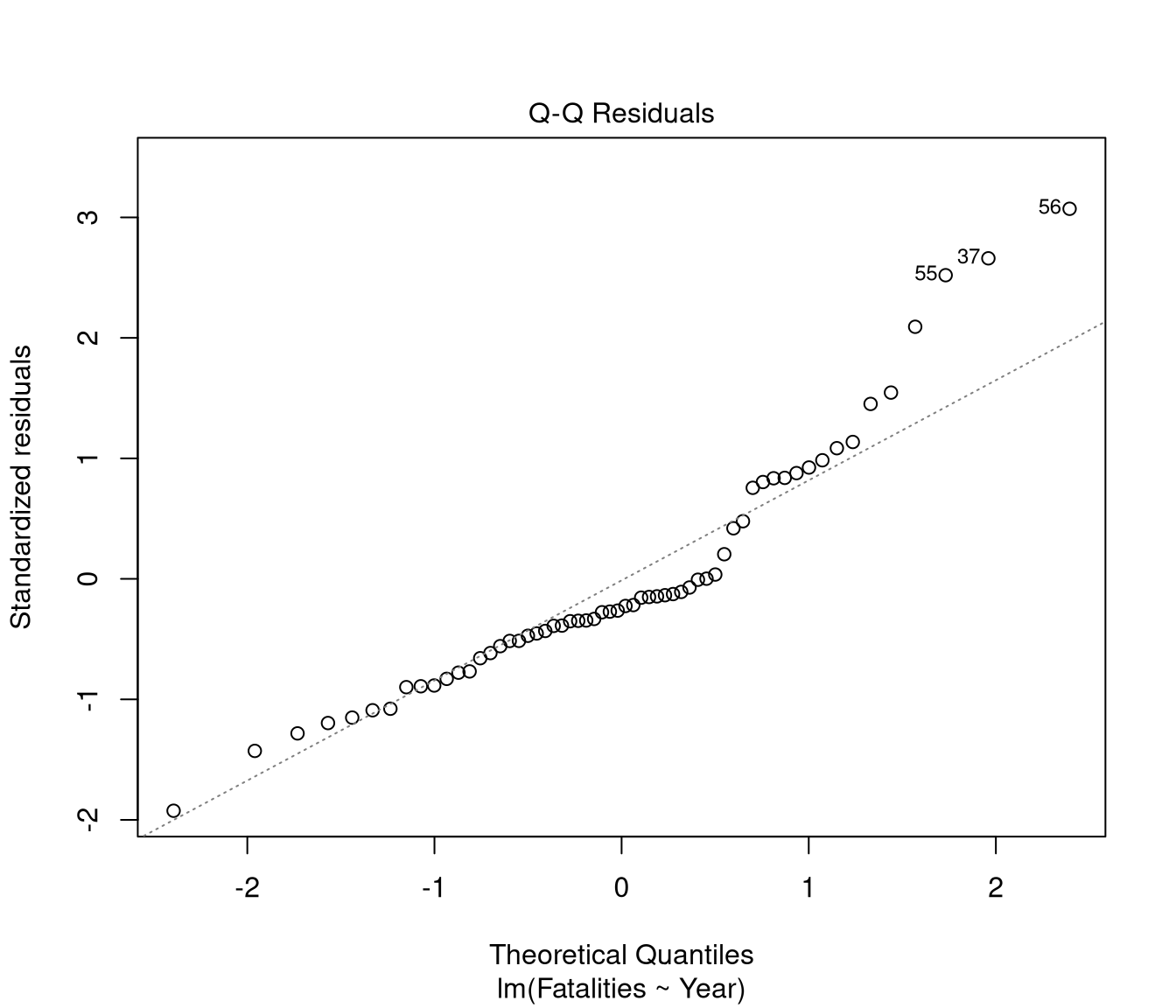 unlabelled