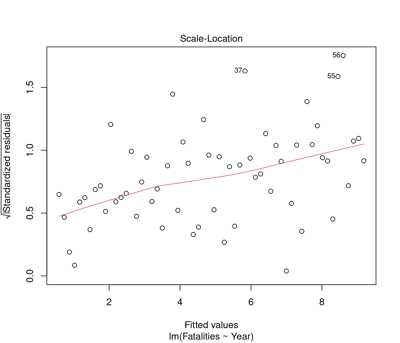 unlabelled