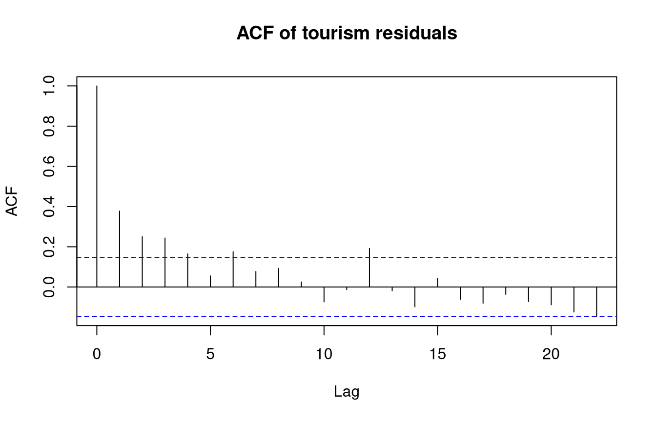 unlabelled