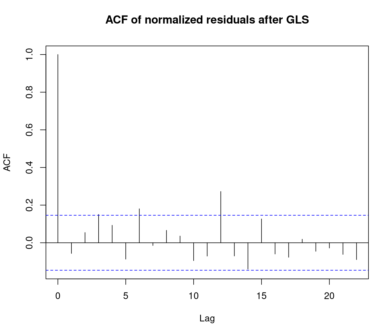 unlabelled