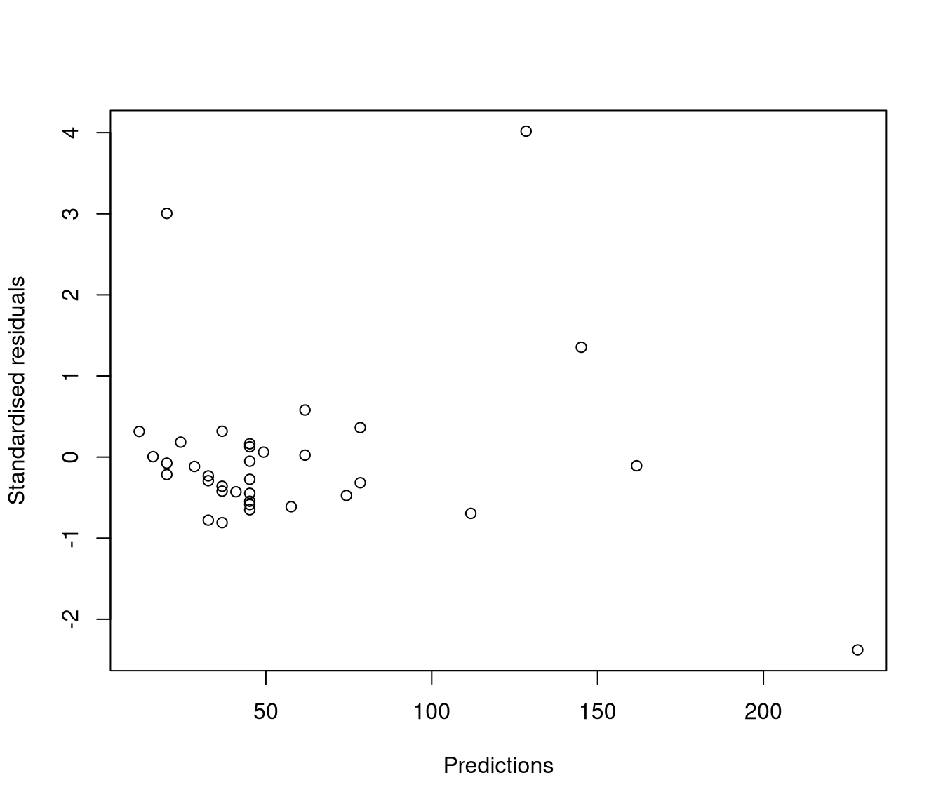 unlabelled