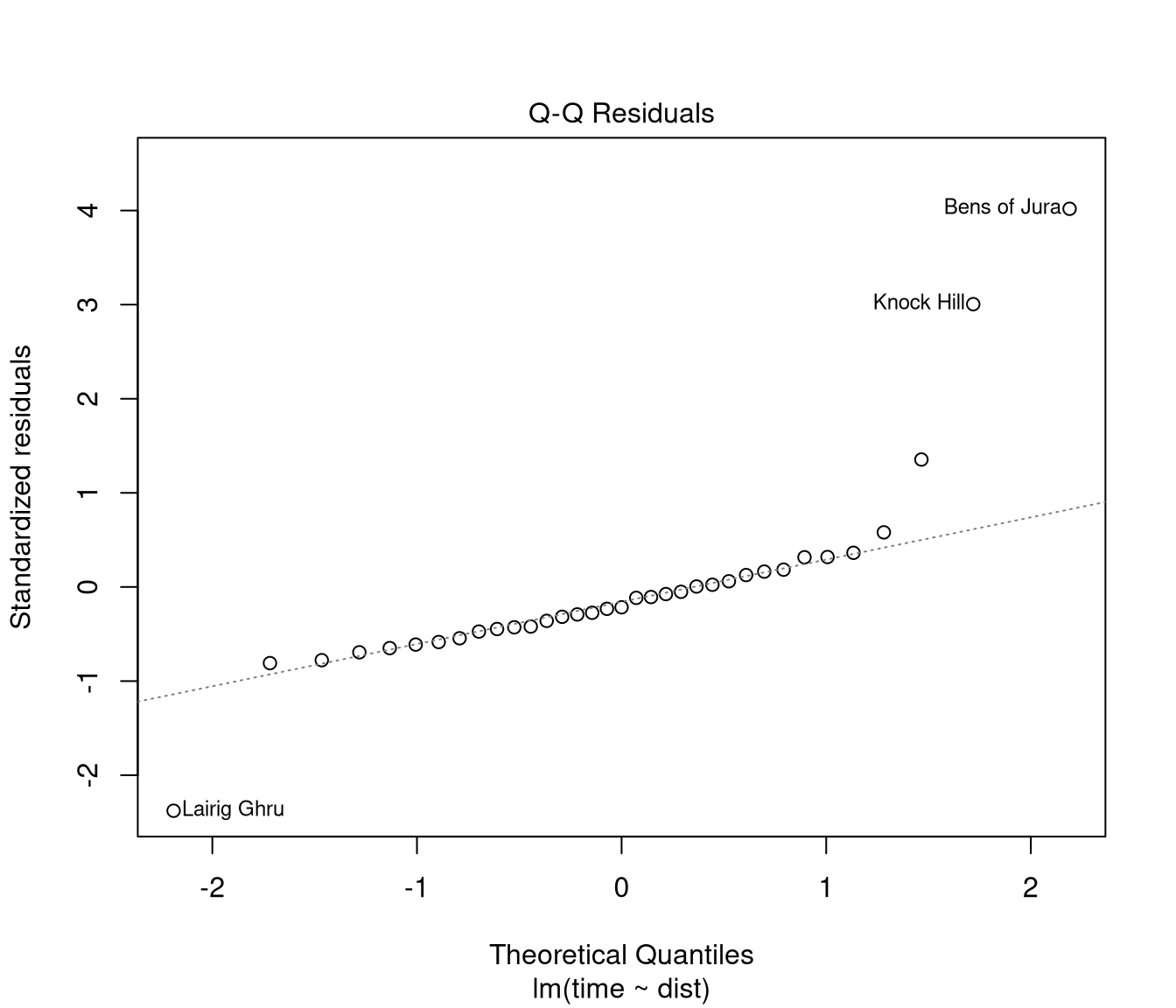 unlabelled