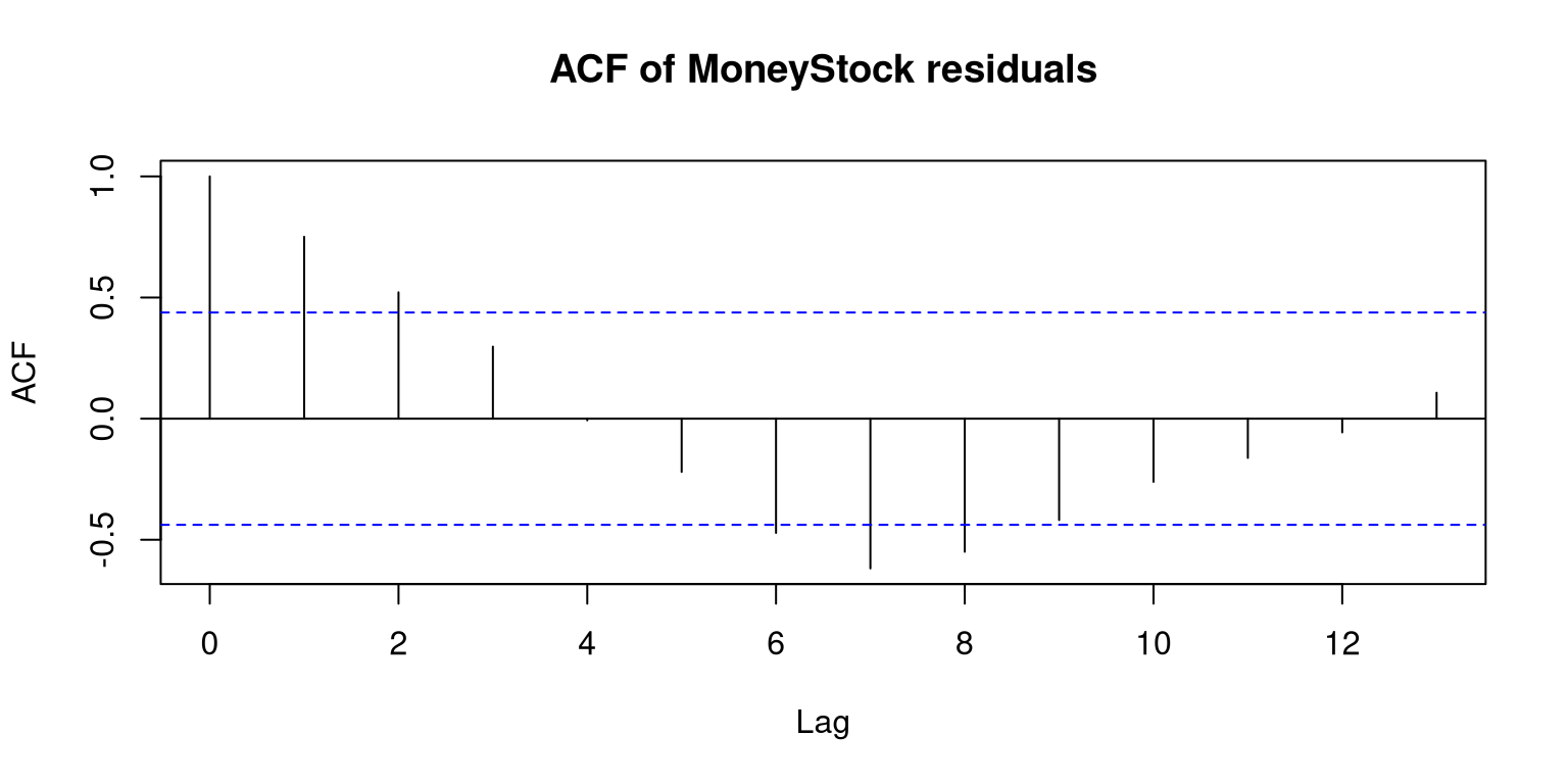 unlabelled