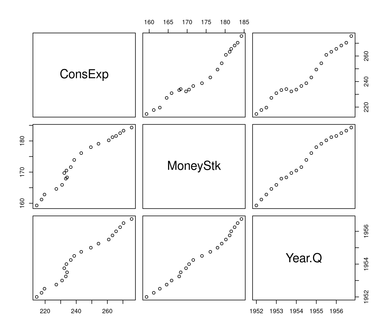 unlabelled