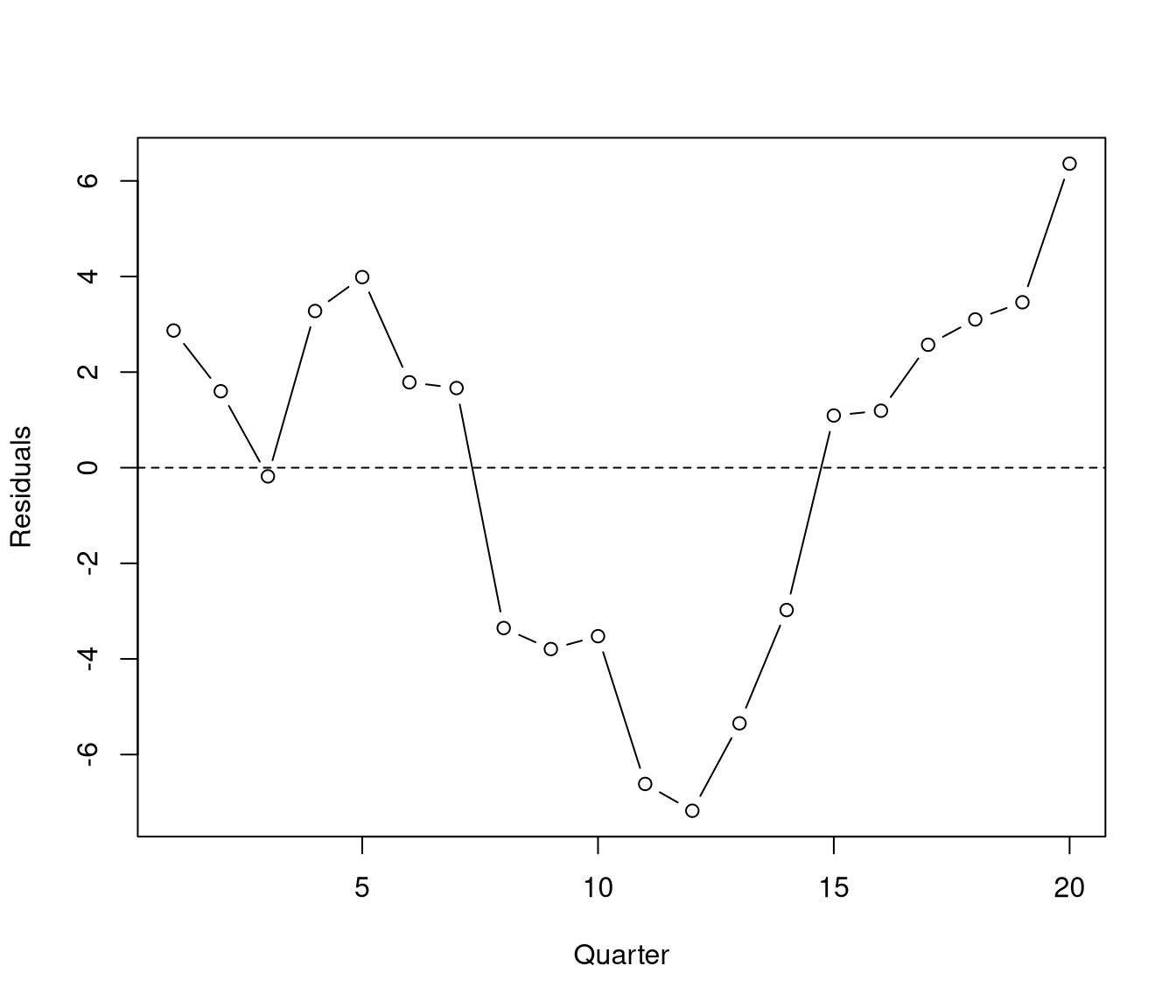 unlabelled