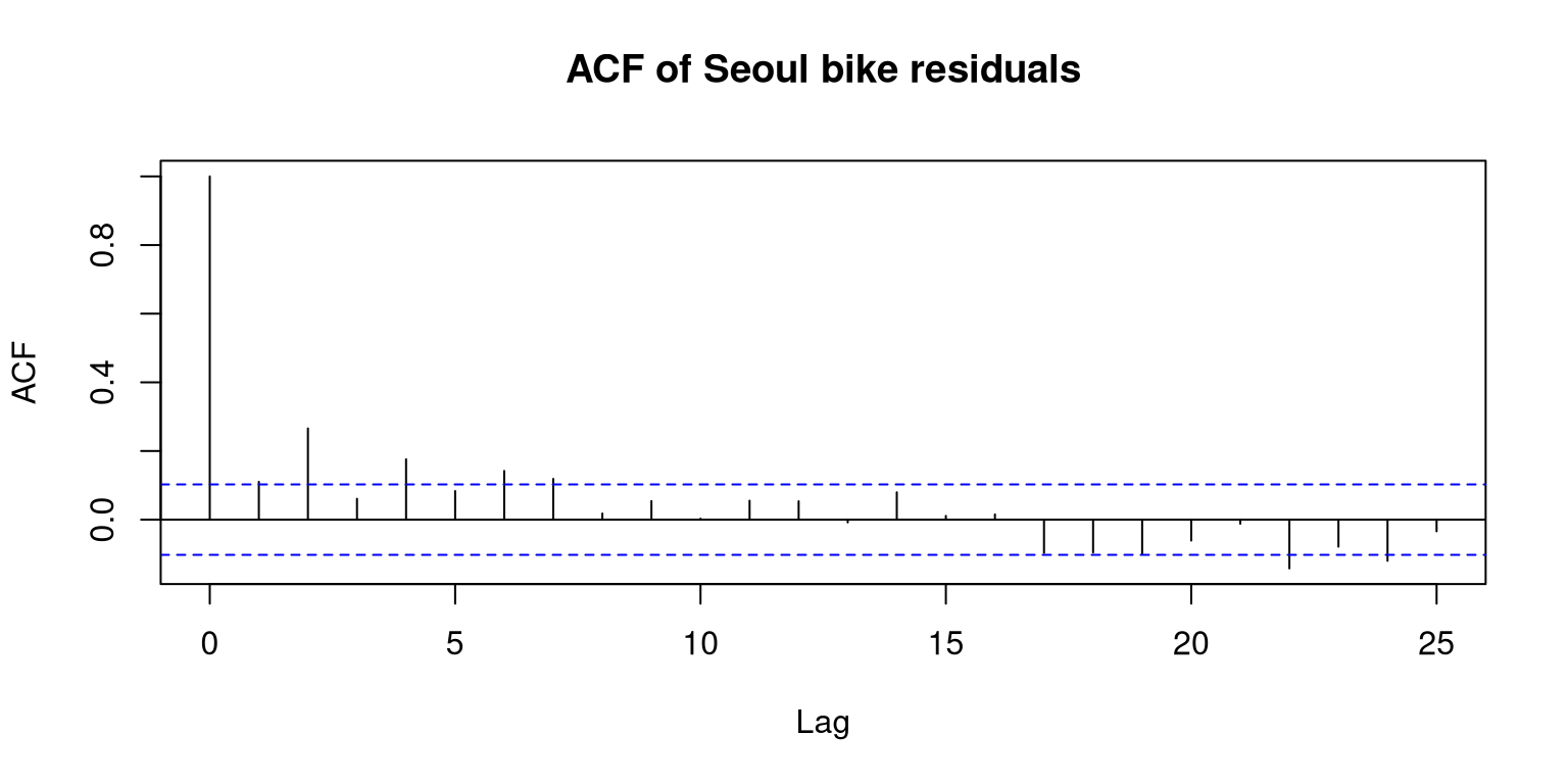 unlabelled