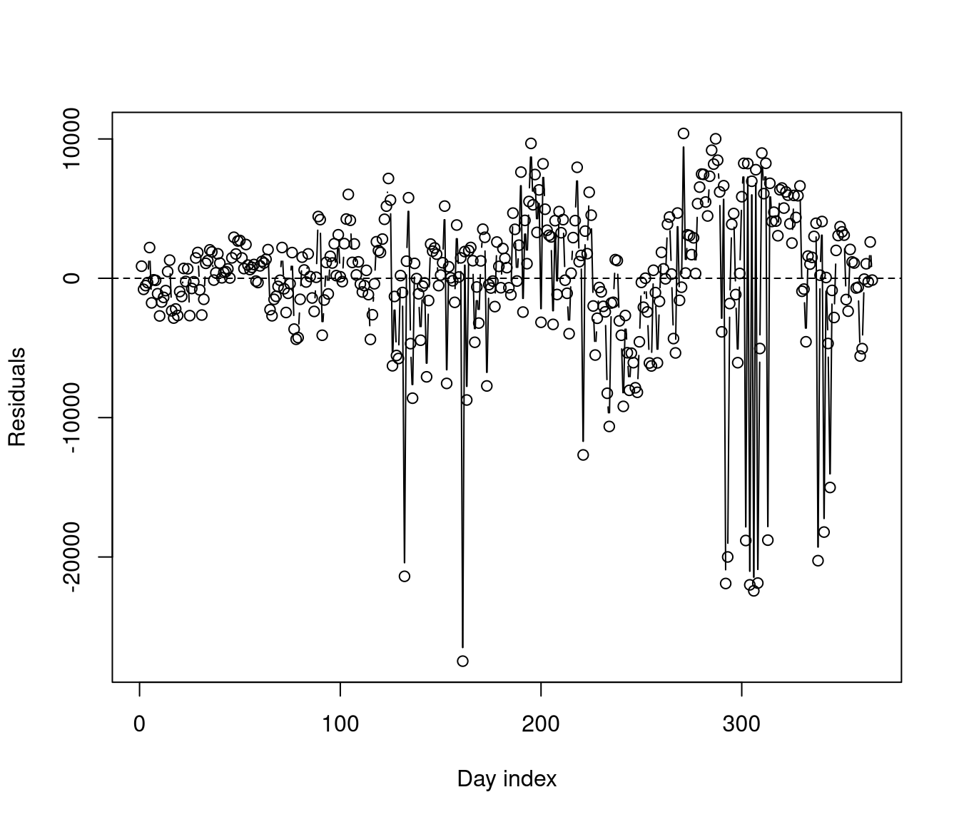 unlabelled