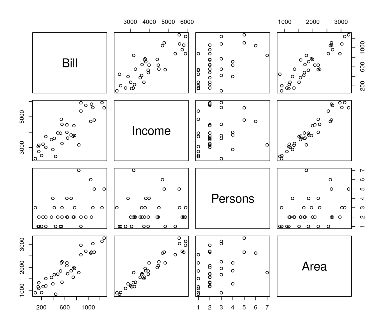 unlabelled