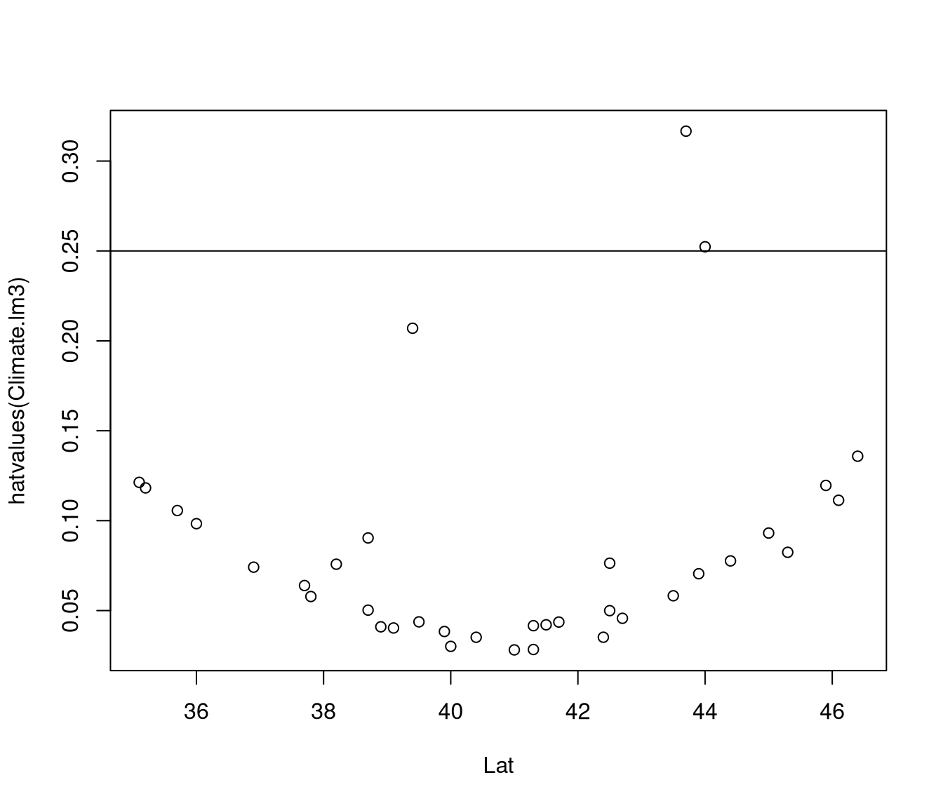 unlabelled