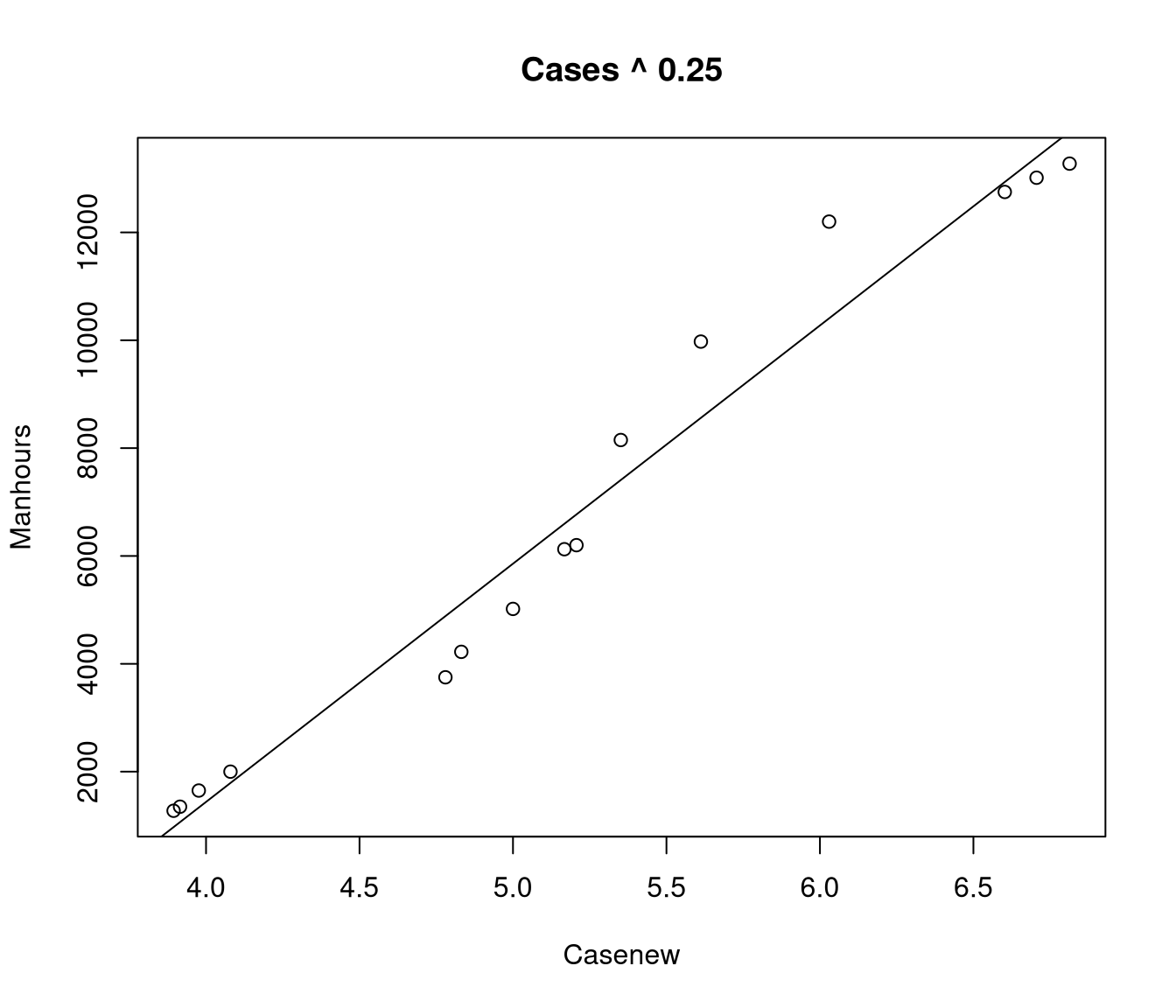 unlabelled
