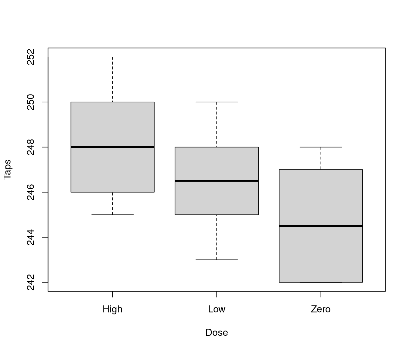 unlabelled
