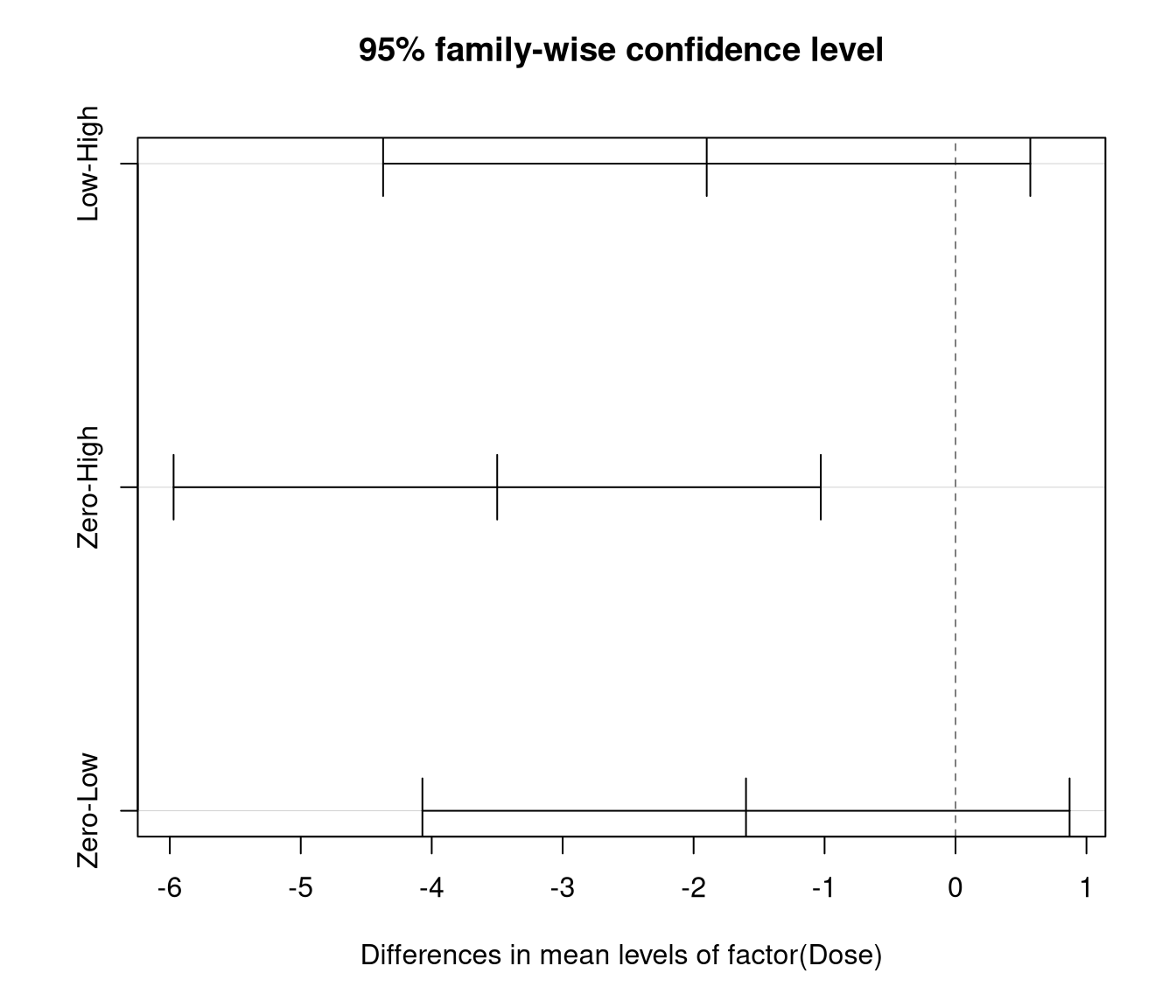 unlabelled