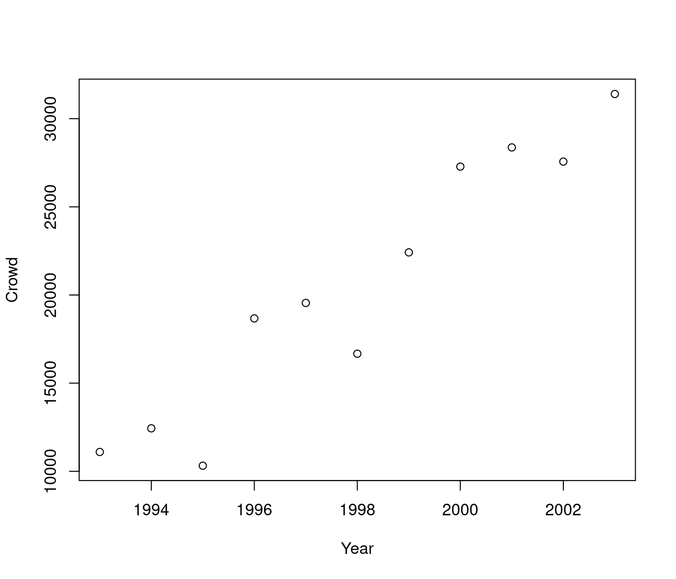 unlabelled