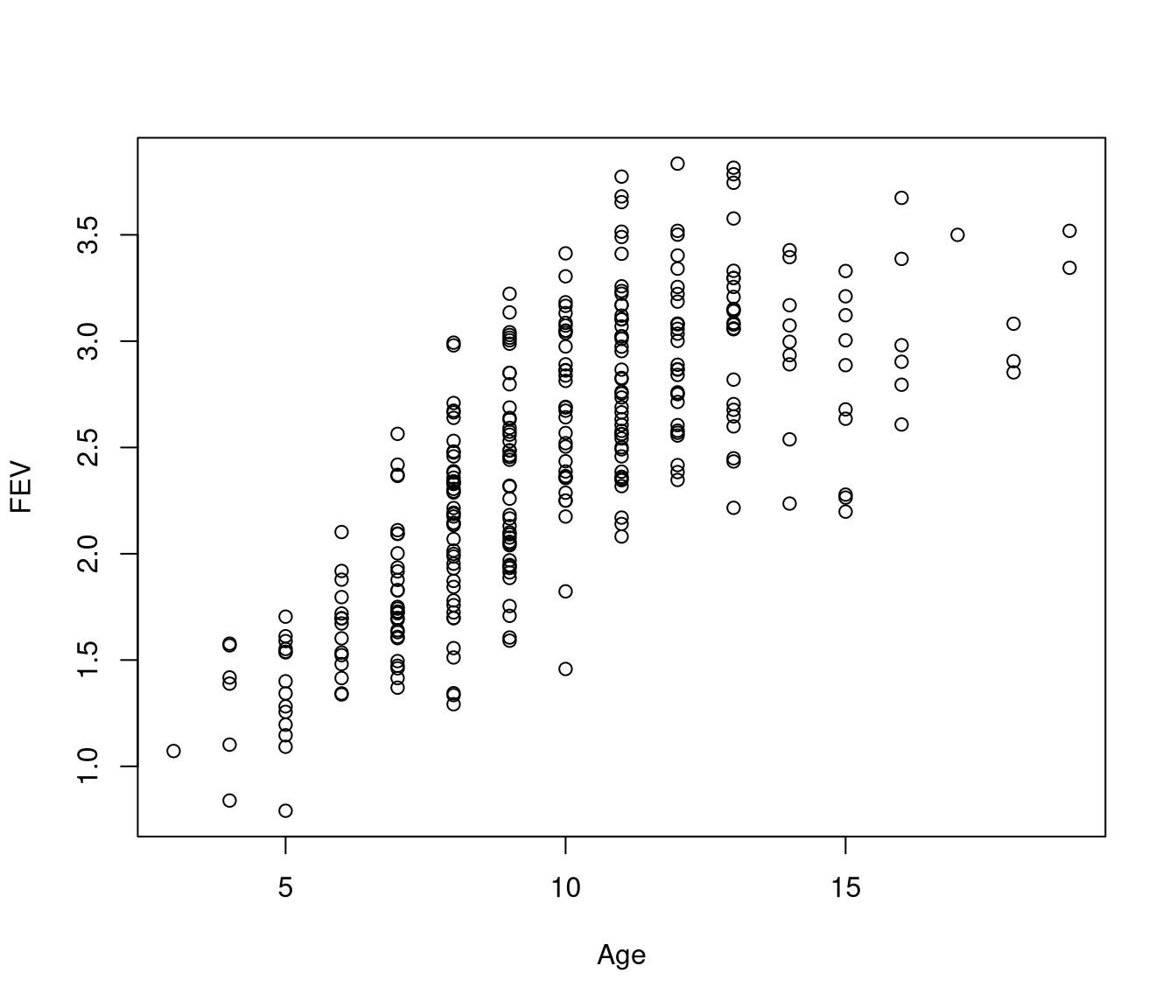 unlabelled