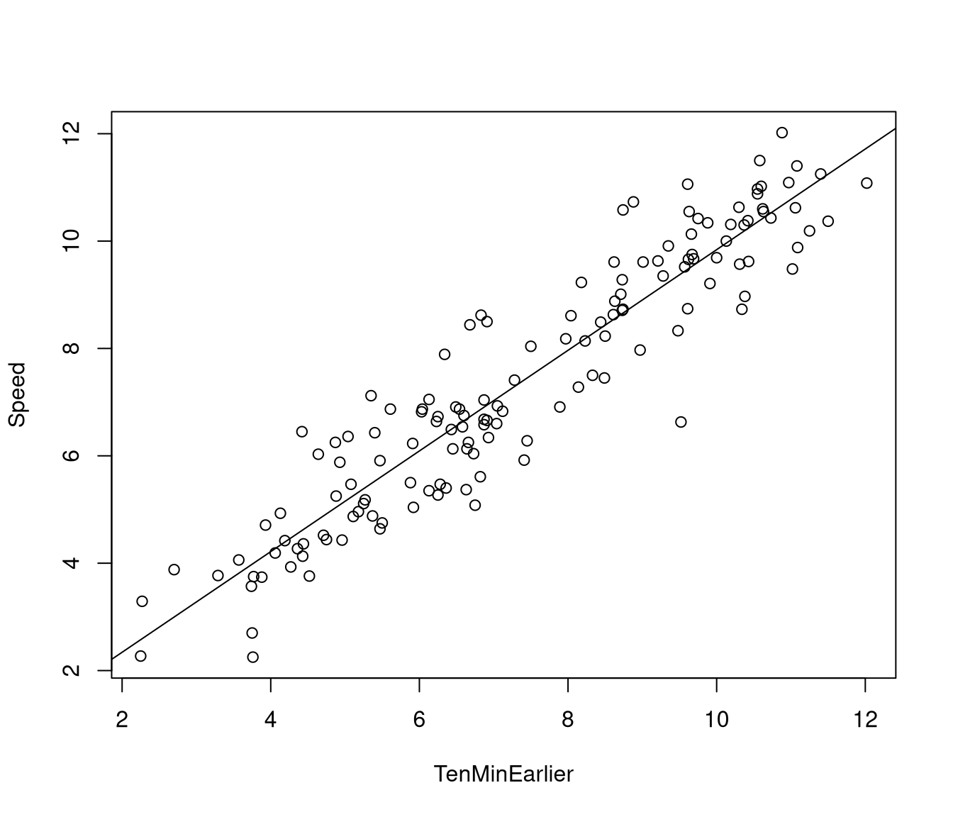 unlabelled