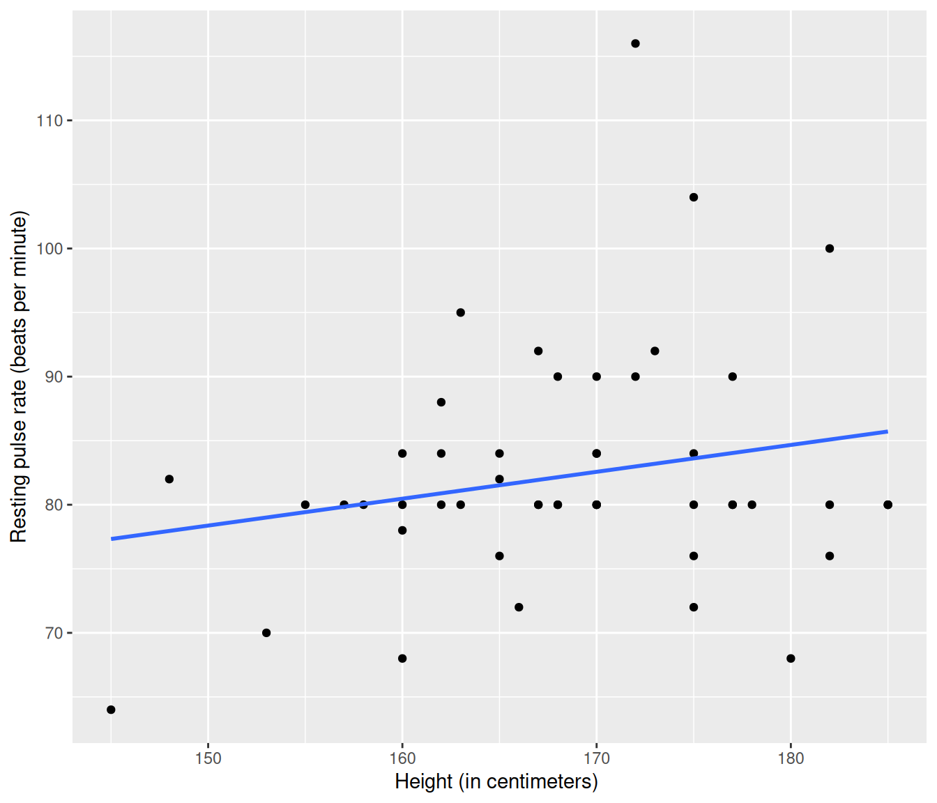 ggplot version