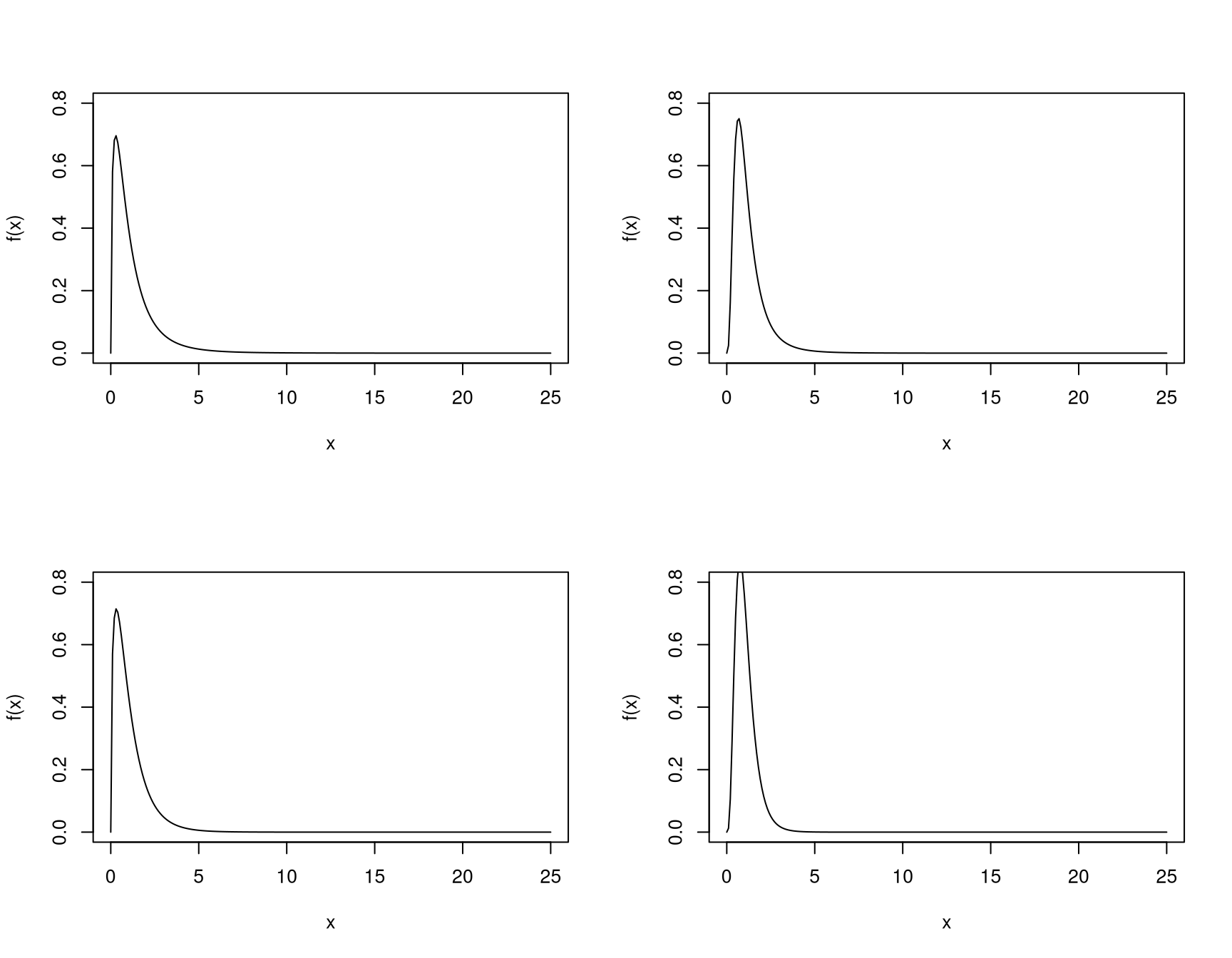 unlabelled