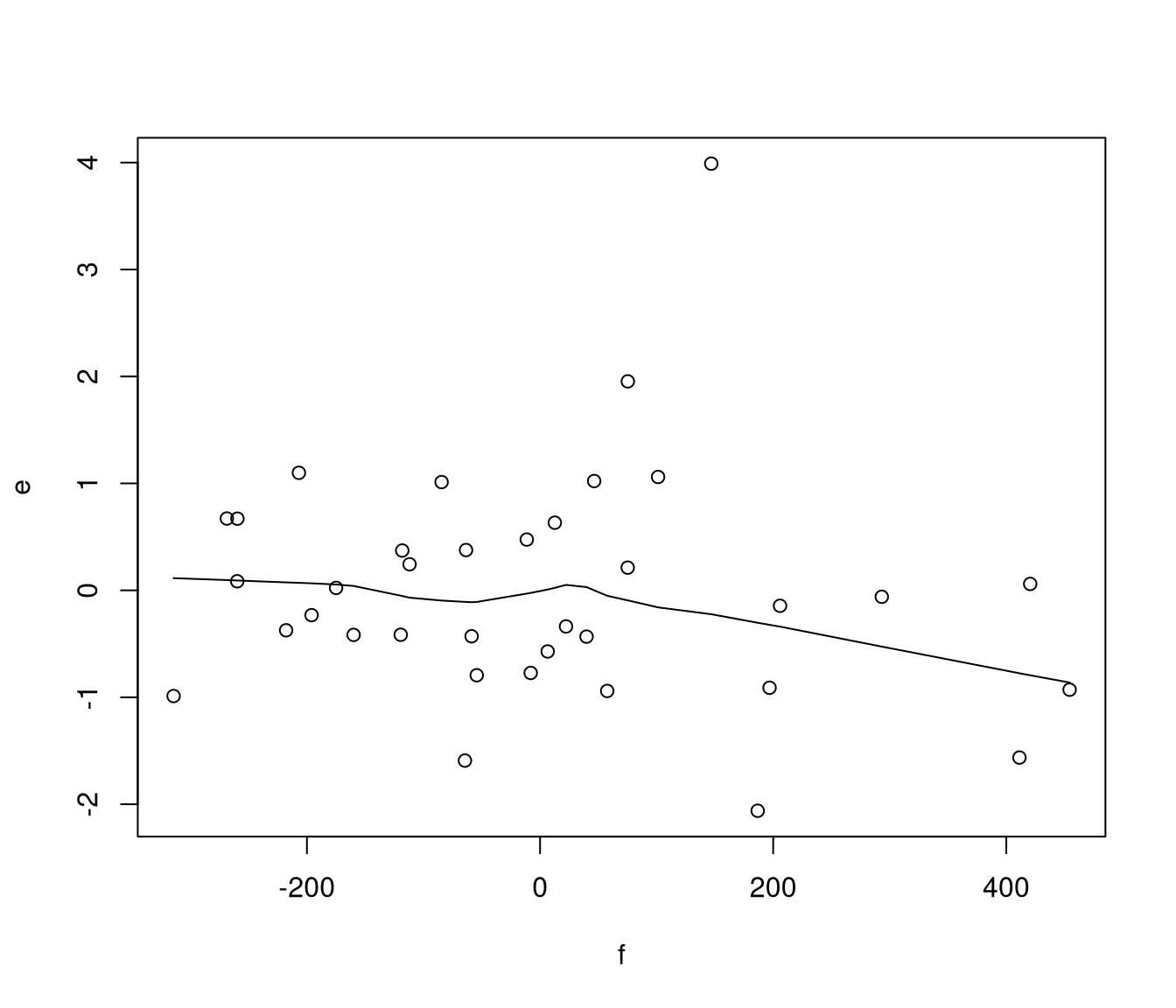 unlabelled