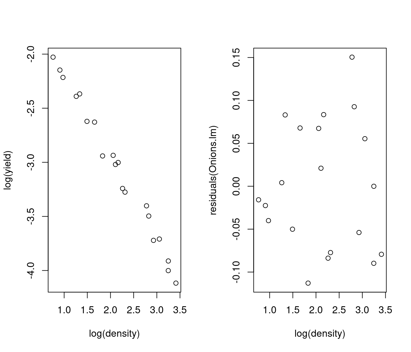 unlabelled