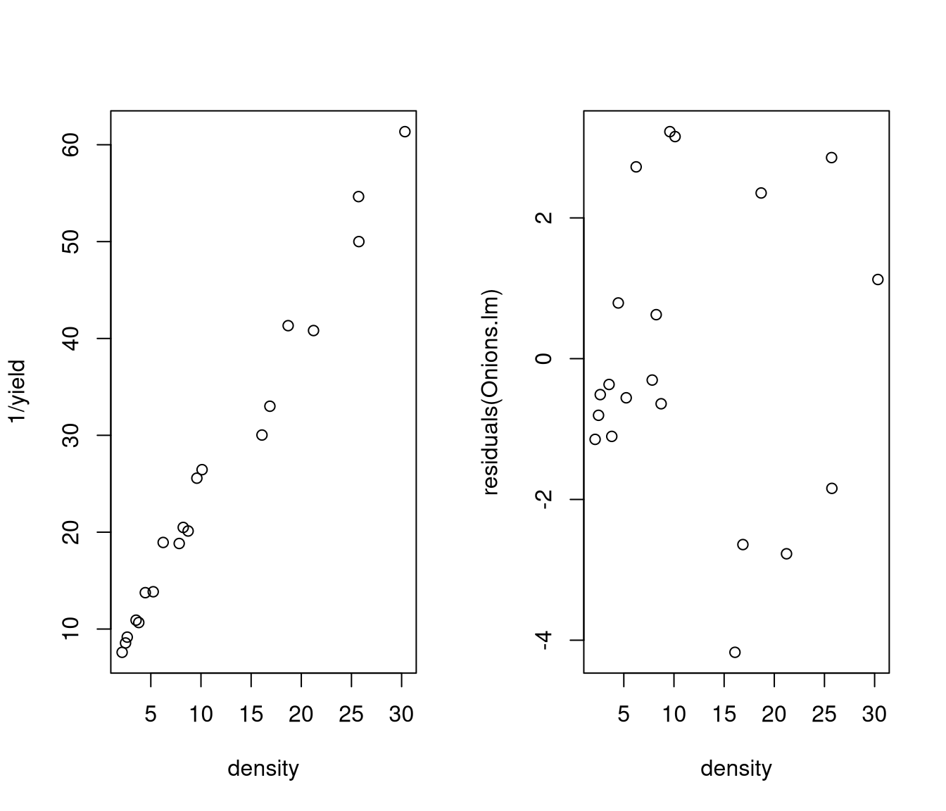 unlabelled