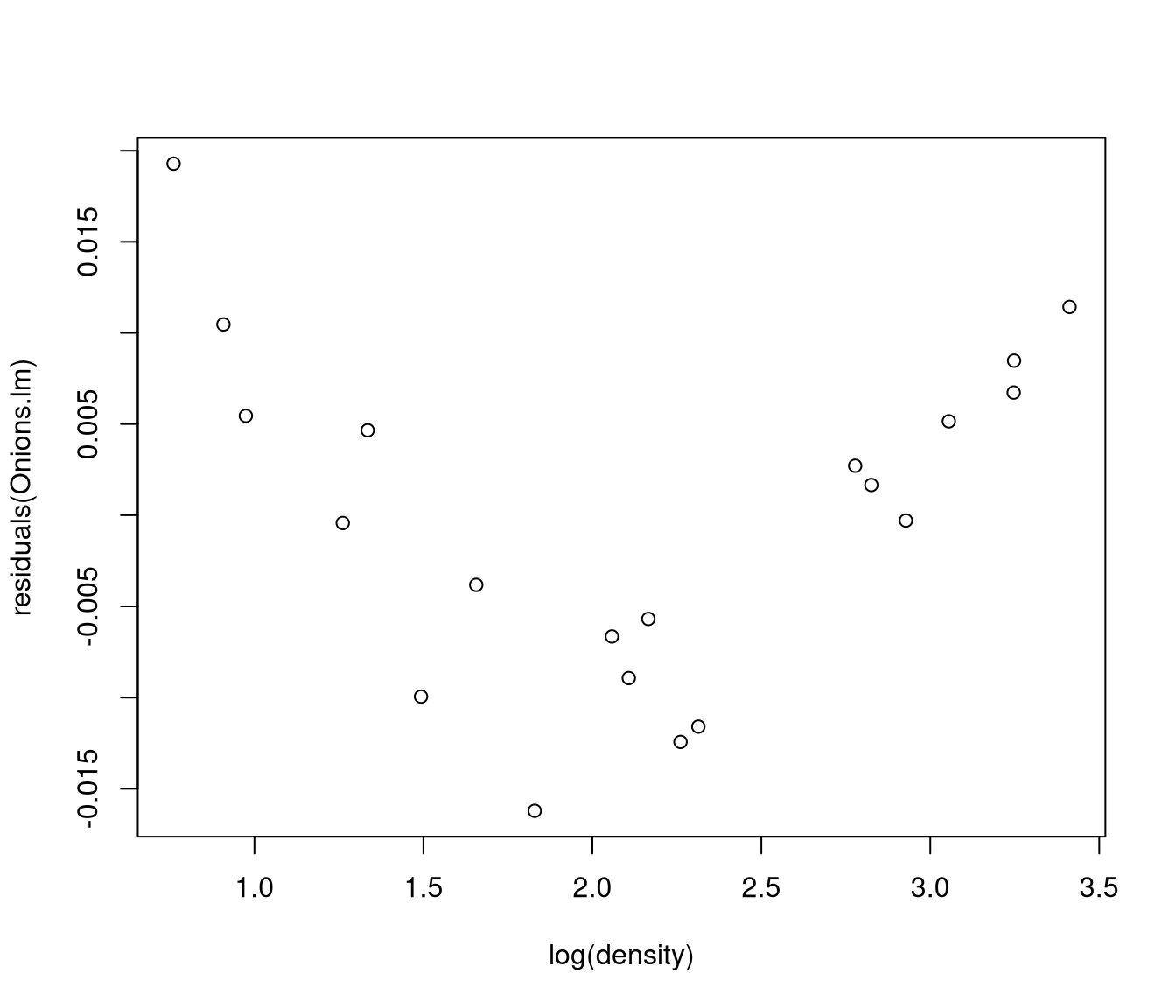 unlabelled