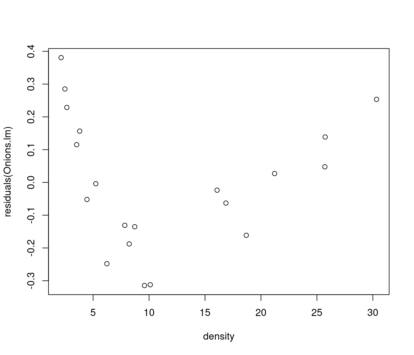 unlabelled