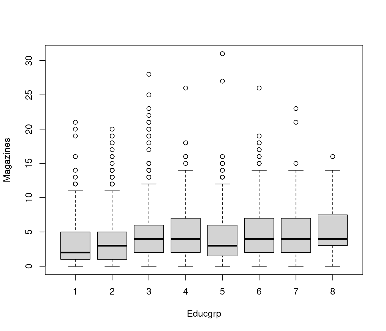 unlabelled