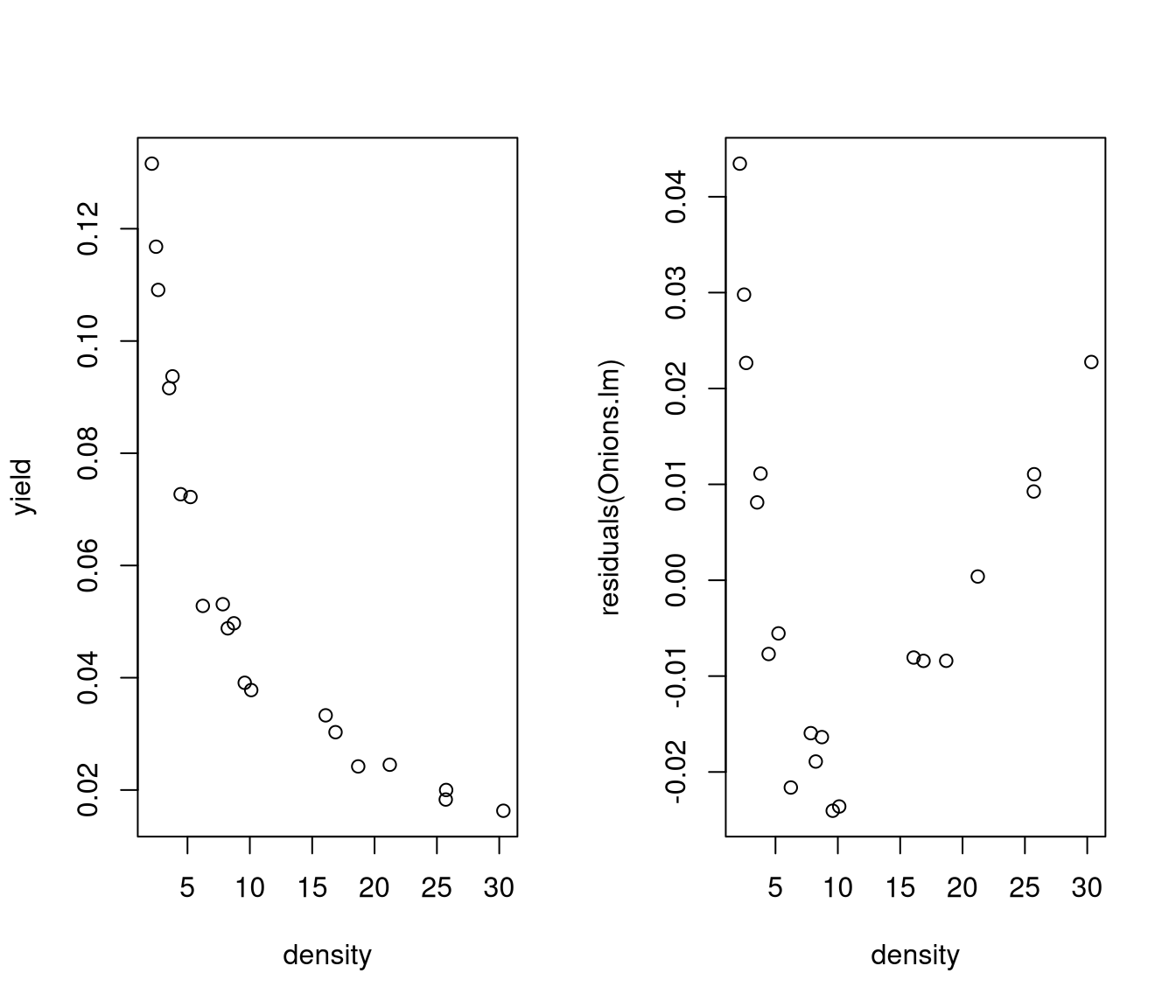 unlabelled