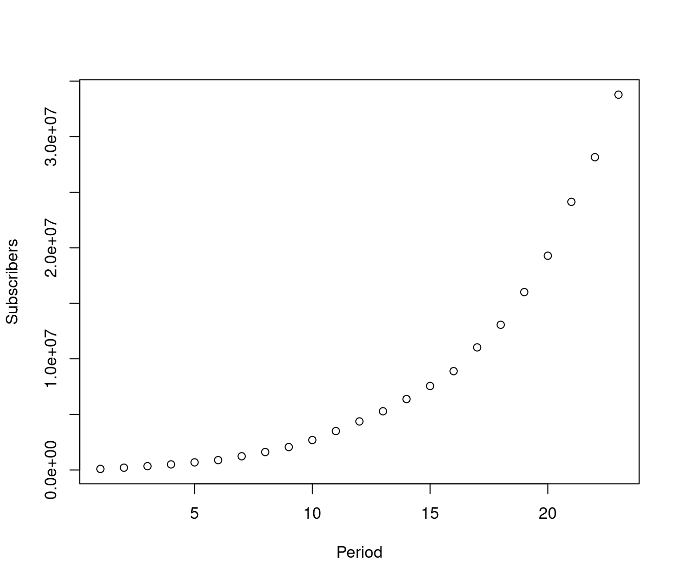 unlabelled